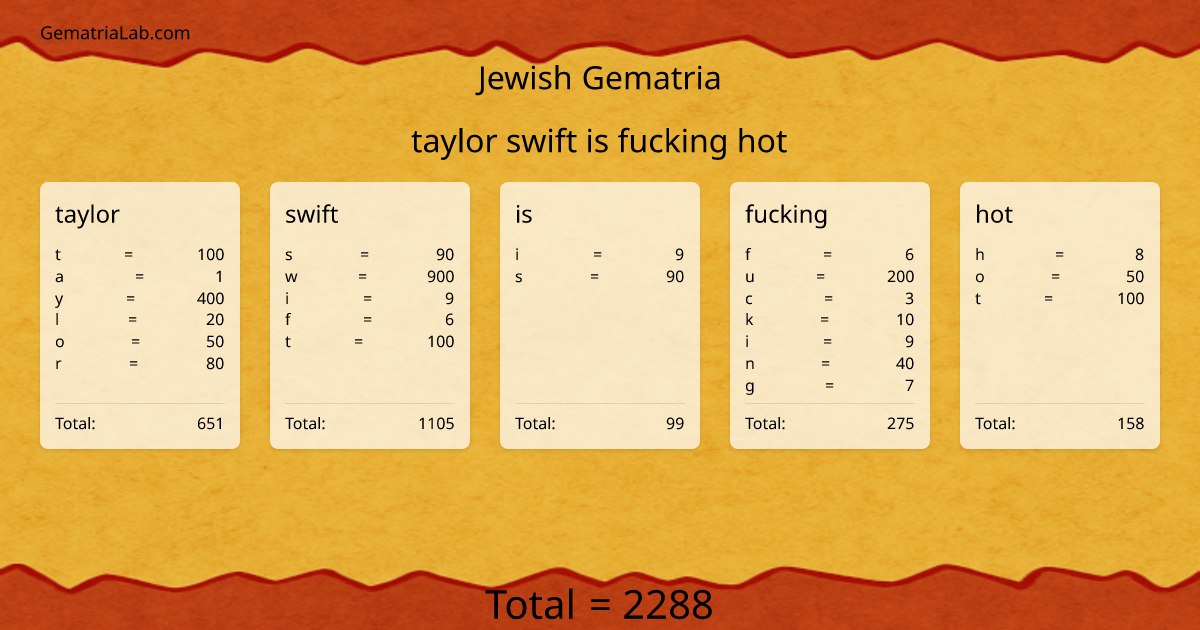 taylor swift is fucking hot in jewish Gematria